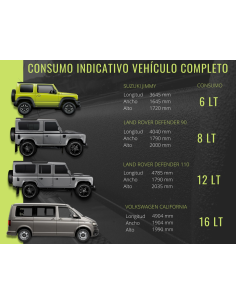 Raptor Súper Resistente 2K Kit Renault 4 Lt